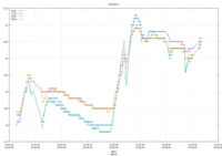 Автономный измеритель регистратор данных