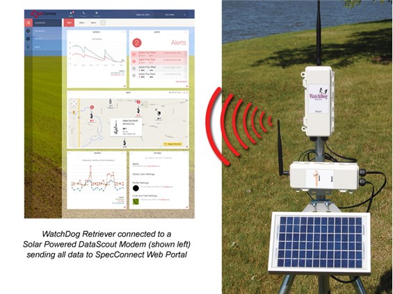 Модемы DataScout