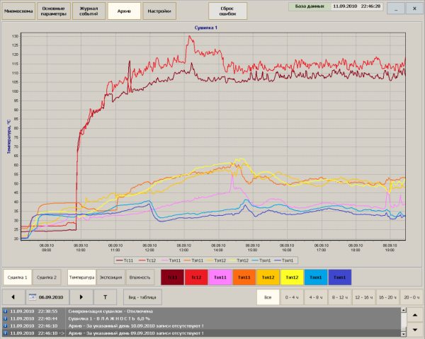 Блок управления затворами для зерносушилки